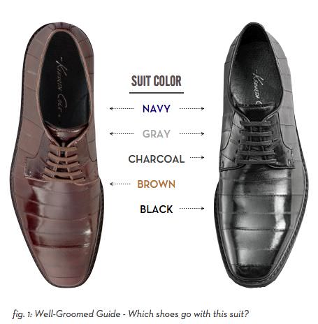 a little guide for lads looking for suite guideings via pinterest.com