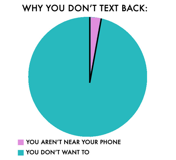 These Brutally Honest Graphs Perfectly Define People Who Hate People
