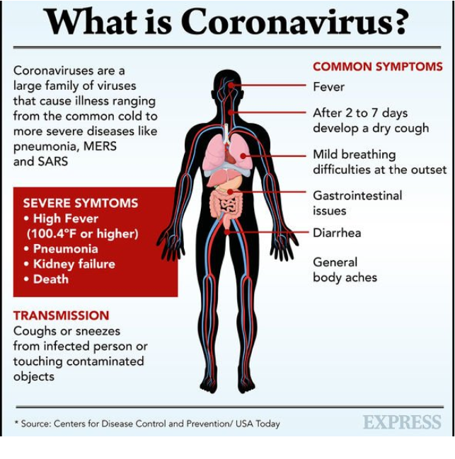 coronavirus spread 